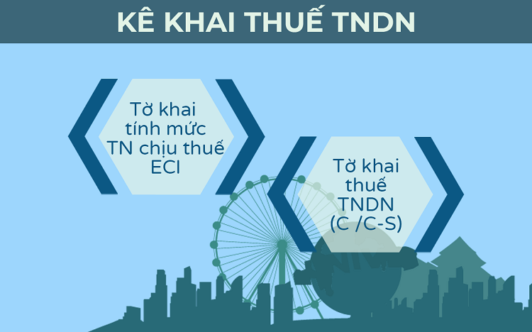 Nghĩa vụ khai báo thuế