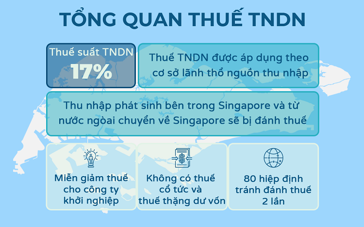 Tổng quan thuế thu nhập doanh nghiệp Singapore